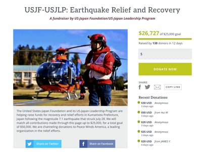 kumamoto-fundraising-featured-image